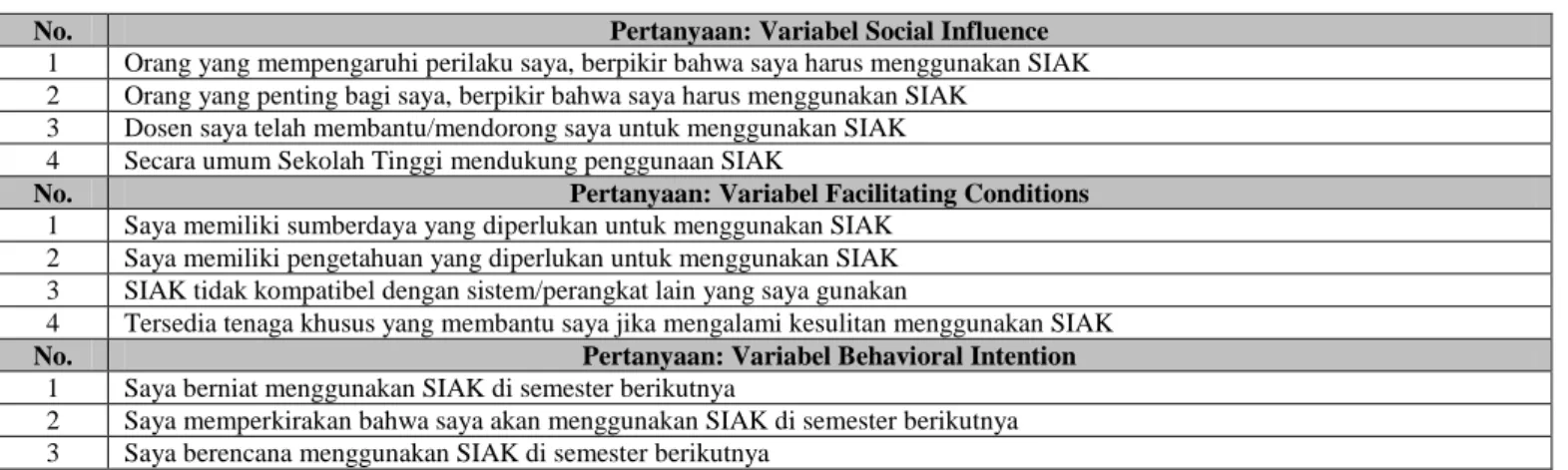 Tabel 3: Hasil Uji Validitas dan Reliabilitas Kuesioner 