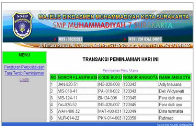 Gambar 4.14   halaman peminjaman hari ini  9. Halaman Pengembalian 