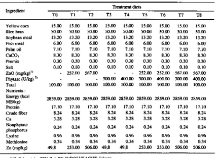 Table I . Composition of laying hen diets ( I 8 - 33 wecks of age)