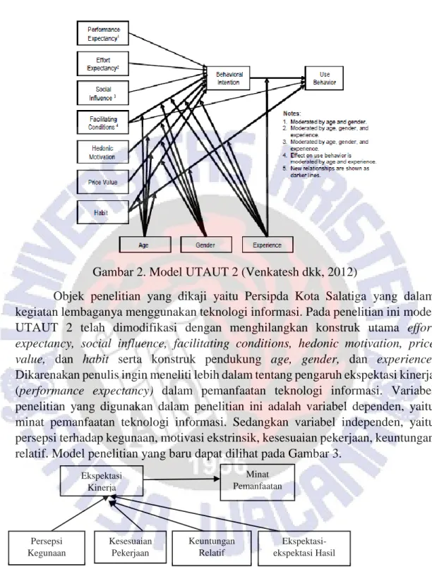Gambar 2. Model UTAUT 2 (Venkatesh dkk, 2012) 
