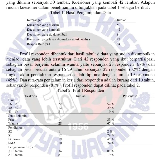 Tabel 1. Hasil Pengumpulan Data 