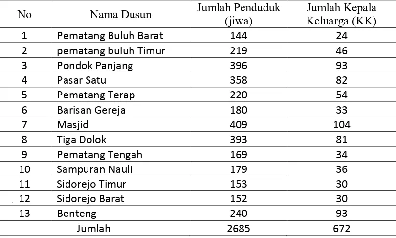 Tabel 8. Jumlah Penduduk Desa Kayu Besar, Kecamatan Bandar Khalipah, Kabupaten Serdang Bedagai  