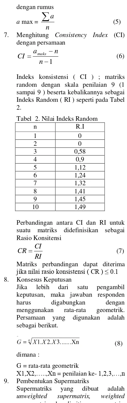 Tabel  2. Nilai Indeks Random 