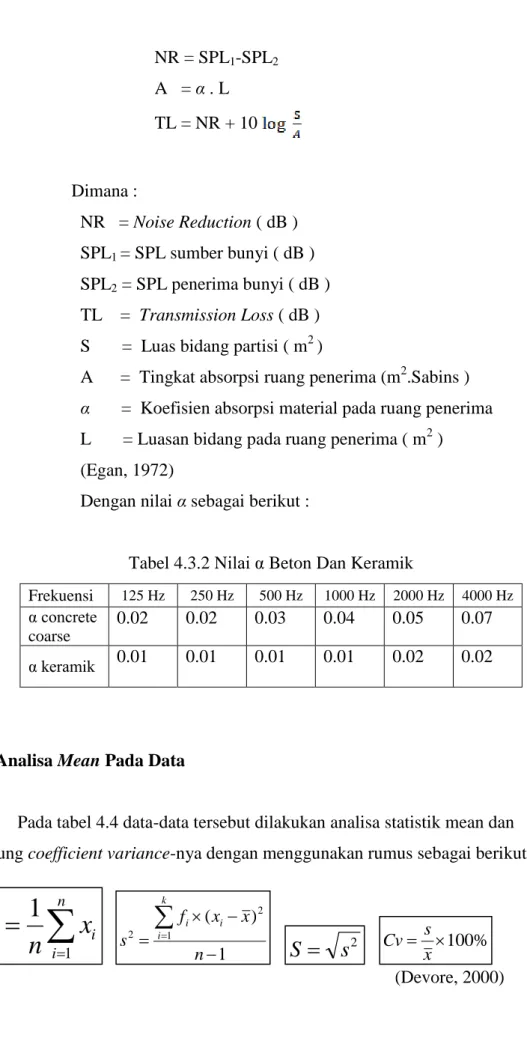 Tabel 4.3.2 Nilai α Beton Dan Keramik 