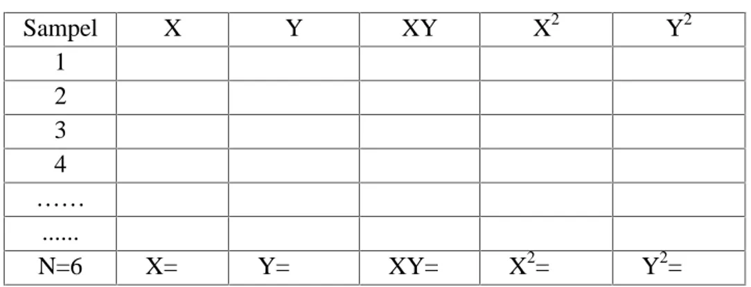 Tabel 3.1 Contoh tabel analisis data angket
