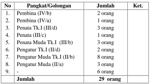 Tabel 4.2 Jadwal Layanan Mobil Perpustakaan Keliling Dinas  Perpustakaan Dan Kearsipan Kabupaten Aceh Selatan Tahun 2017  Di lampiran 