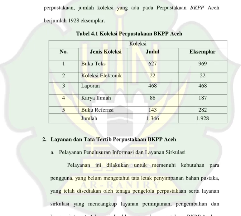 Tabel 4.1 Koleksi Perpustakaan BKPP Aceh 
