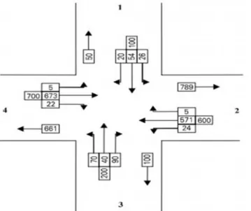 Gambar 2.8 Matriks Asal Tujuan di Persimpangan
