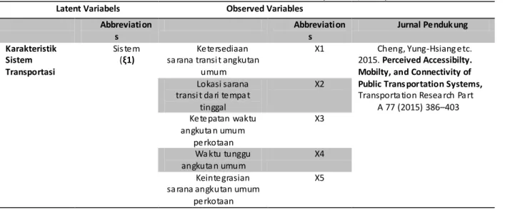 TABEL 1. Variabel -Variabel Dalam Penelitian (Analisis, 2016) 