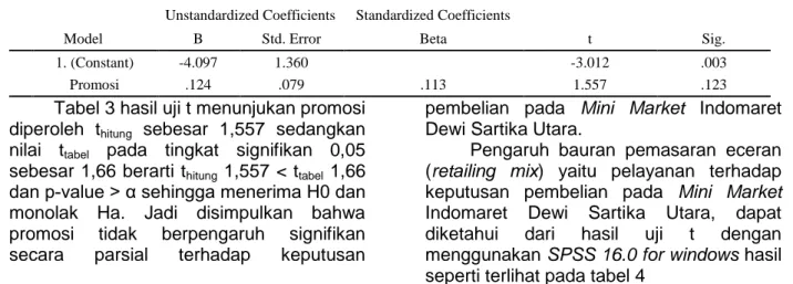 Tabel 2. Hasil uji statistik untuk harga terhadap keputusan pembelian