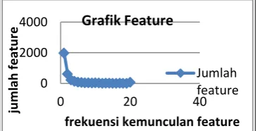 Grafik Feature 