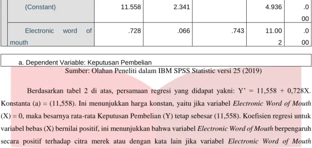 Tabel 2  Uji Hipotesis 