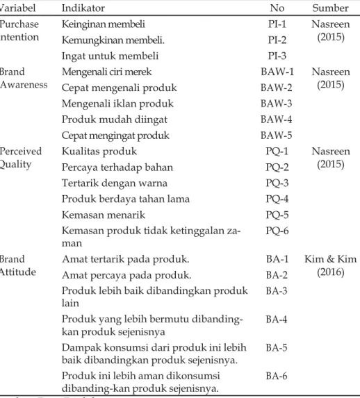 Tabel 1     Kisi Kisi Kuesioner