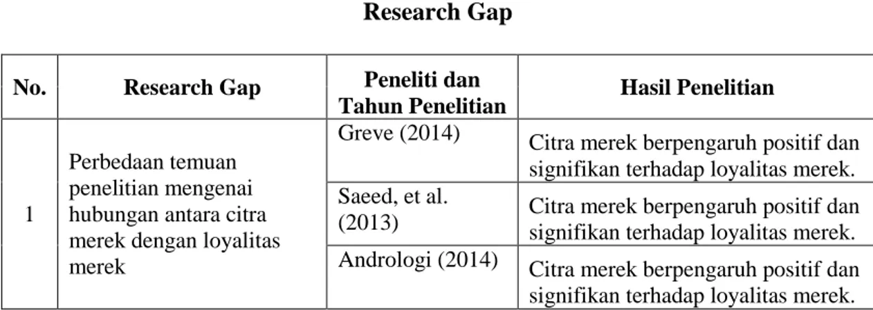 Tabel 1.3  Research Gap 