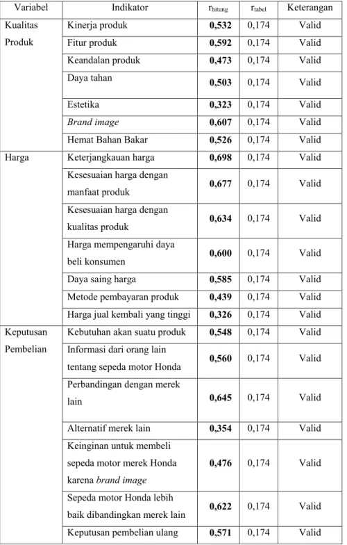 Tabel 9. Hasil Uji Reliabilitas 