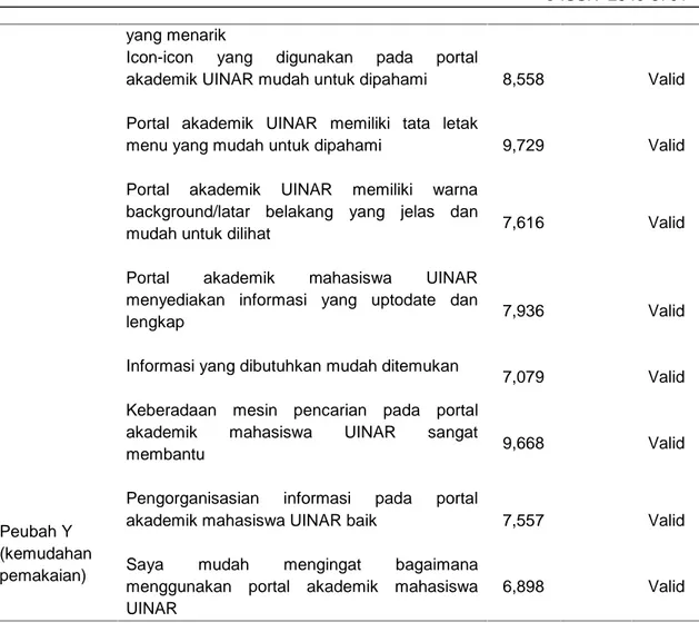 Tabel 3. Uji reliabilitas instrumen penelitian