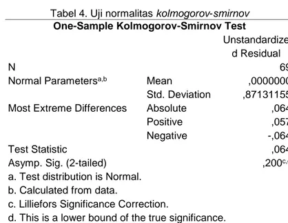 Tabel 4. Uji normalitas kolmogorov-smirnov One-Sample Kolmogorov-Smirnov Test