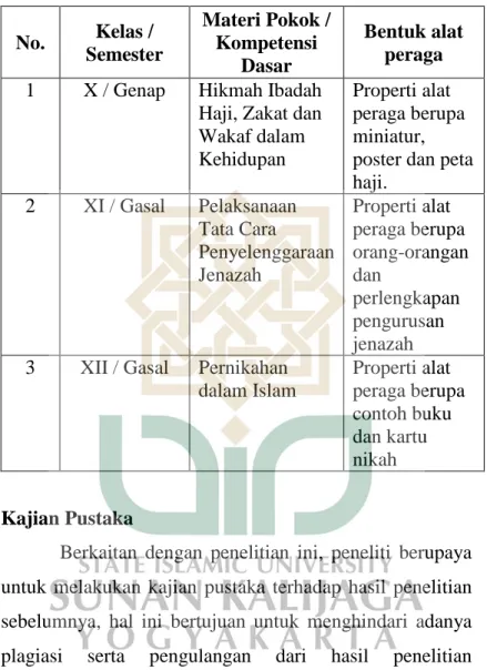 Tabel 1. Isi Materi Alat Peraga Pendidikan Agama Islam  No.  Kelas /  Semester  Materi Pokok / Kompetensi  Dasar  Bentuk alat peraga  1  X / Genap  Hikmah Ibadah 