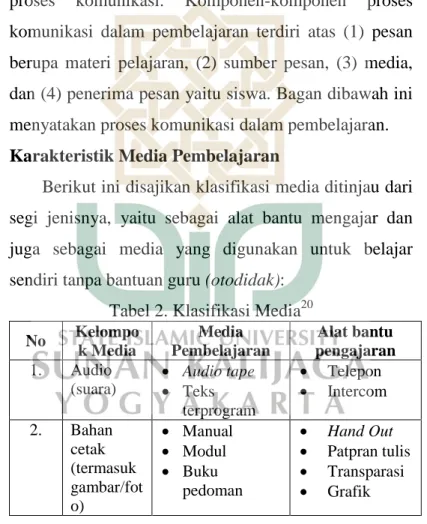 Tabel 2. Klasifikasi Media 20 No  Kelompo k Media  Media  Pembelajaran  Alat bantu  pengajaran  1