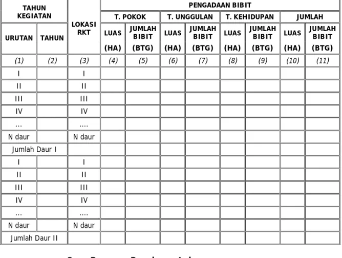 Tabel 10.  Rencana Pengadaan Bibit 