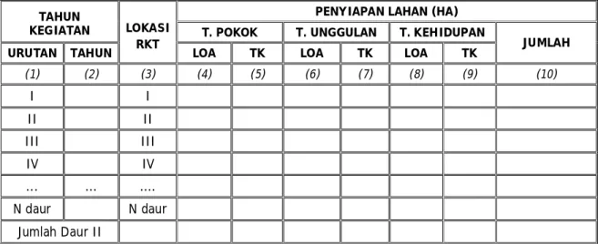 Tabel 12.  Rencana Penanaman 