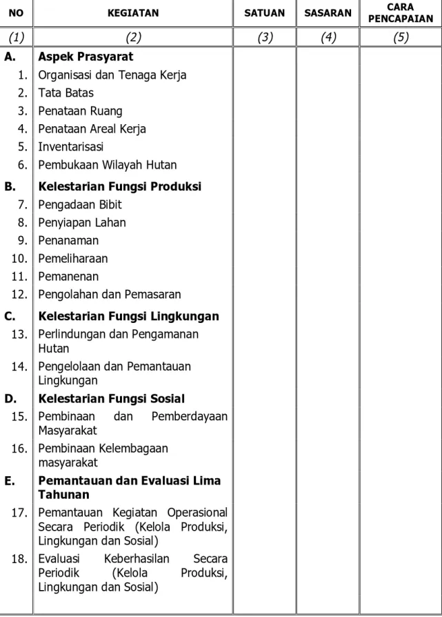 Tabel 1  Sasaran  Rencana  Kerja  Usaha  Pemanfaatan  Hasil  Hutan  Kayu  PT. 