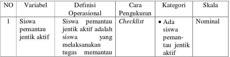 Tabel 3.1  Definisi Operasional dan Skala Pengukuran Variabel 