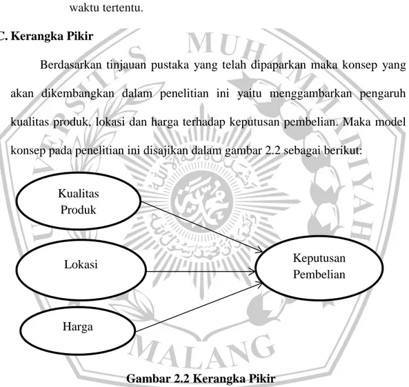 Gambar 2.2 Kerangka Pikir 