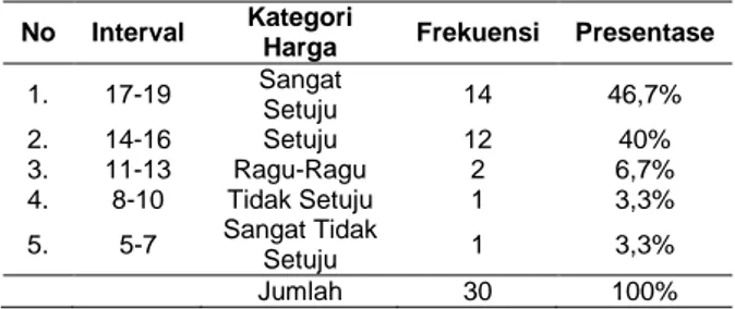 Tabel II. Persentase Keputusan Pembelian Konsumen di UD.  Aneka Tani 