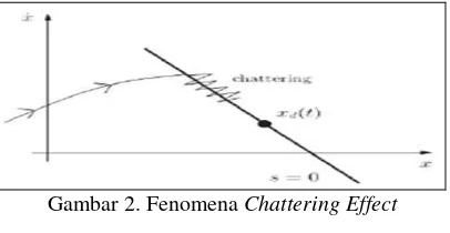 Gambar 2. Fenomena Chattering Effect  
