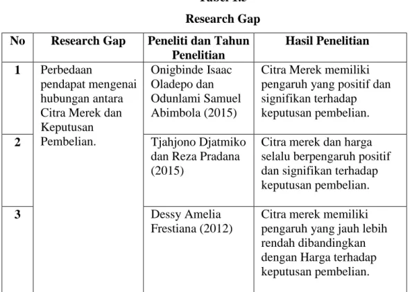 Tabel 1.5  Research Gap 