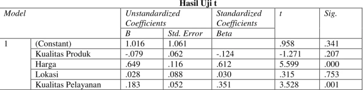 Tabel 8  Hasil Uji t  Model  Unstandardized  Coefficients  Standardized Coefficients  t  Sig