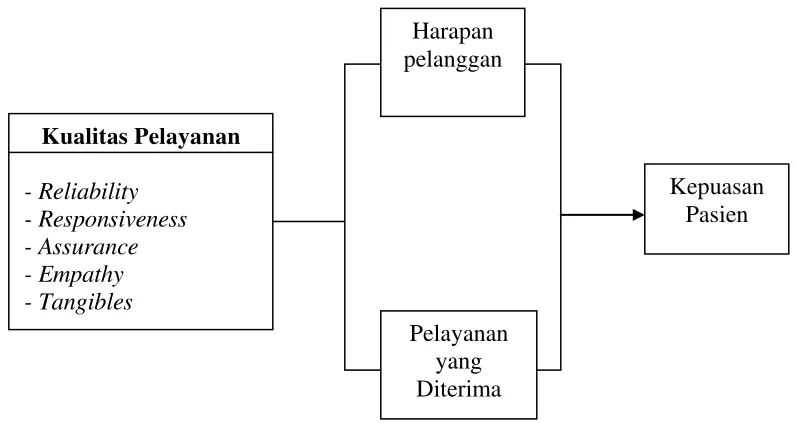 Gambar 2.1 Landasan Teori 