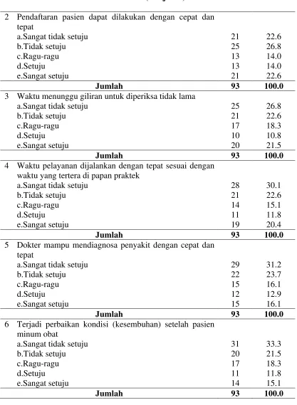 Tabel 4.3 (Lanjutan) 
