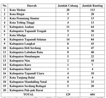 Tabel 1 