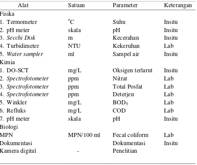 Tabel 3.1.  Alat yang digunakan untuk pengukuran faktor  fisik, kimia dan biologi air 