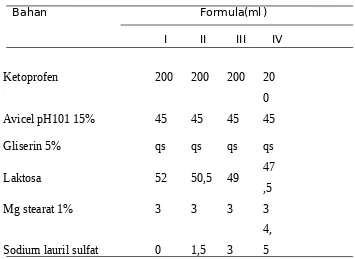 Tabel 1. Rancangan Formulasi Tablet ketoprofen 