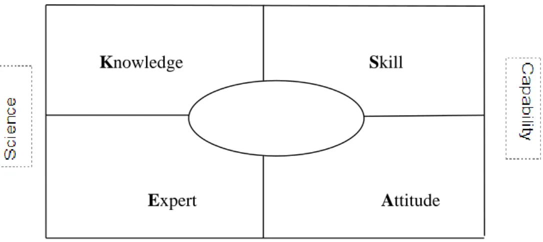 Gambar 2.1The Window Model Theory 