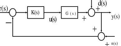 Gambar 3.Diagram Blok Sistem Umpan Balik Multivariabel [9]. Untuk sistem yang bersifat kokoh, nilaipuncak maksimum sensitivitas kurang dari 2 (6 dB)  dan nilai puncak maksimum sensitivitas komplementer kurang dari 1.25 (2 dB) [9]