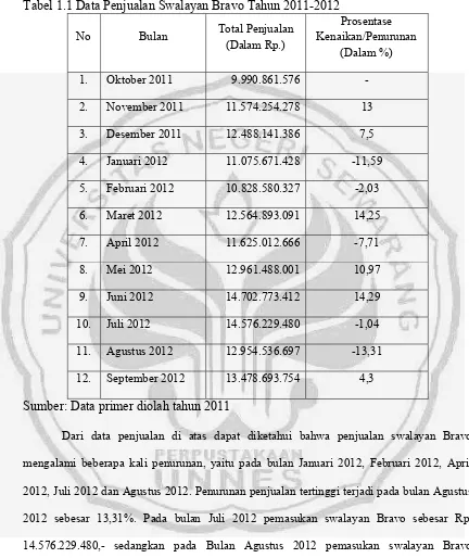 Tabel 1.1 Data Penjualan Swalayan Bravo Tahun 2011-2012 