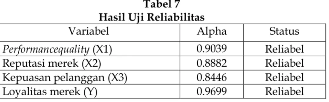 Tabel 7  Hasil Uji Reliabilitas 
