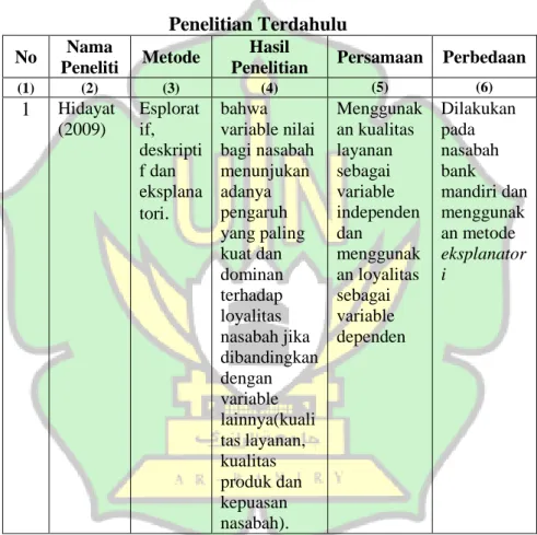 Table 2.1  Penelitian Terdahulu 