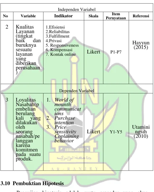 Tabel 3.1–Lanjutan 