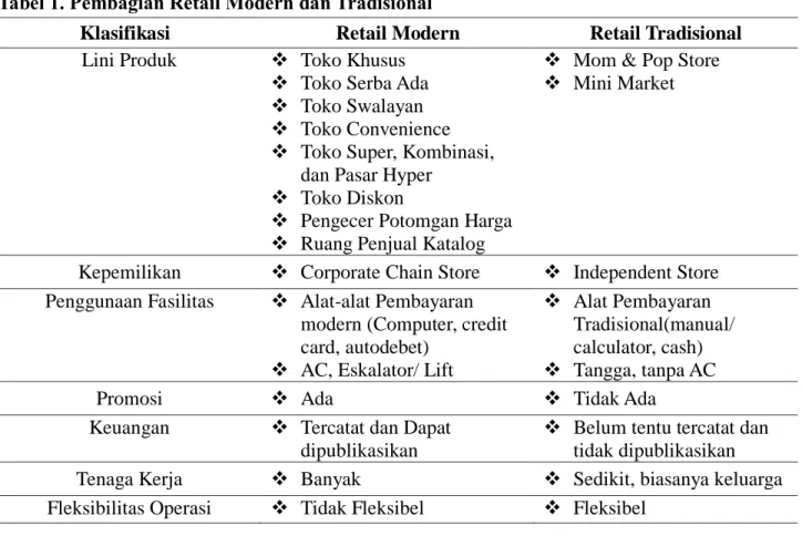 Tabel 1. Pembagian Retail Modern dan Tradisional 
