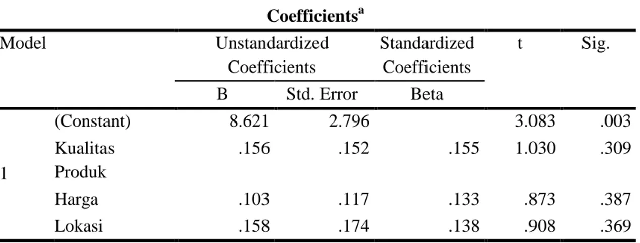 Tabel  2.3 Hasil dan Uji Regresi Linear Berganda pada penelitian 