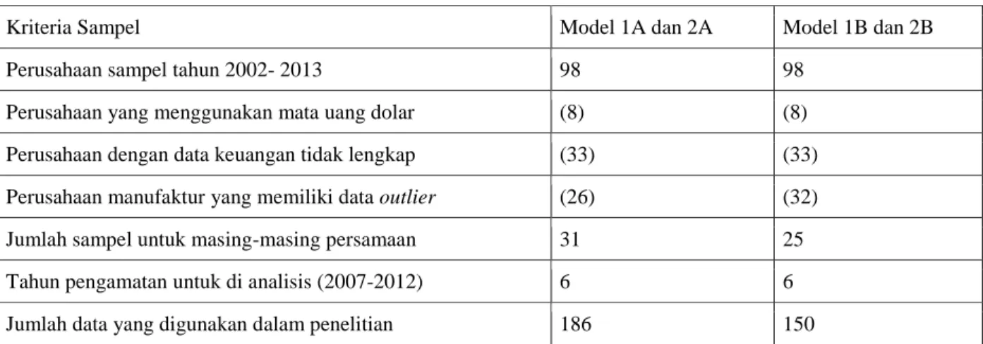 Tabel 1 Hasil Pengambilan Sampel 