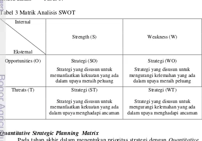 Tabel 3 Matrik Analisis SWOT 
