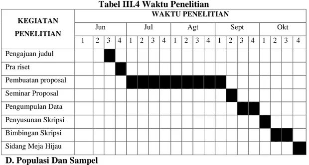 Tabel III.4 Waktu Penelitian 