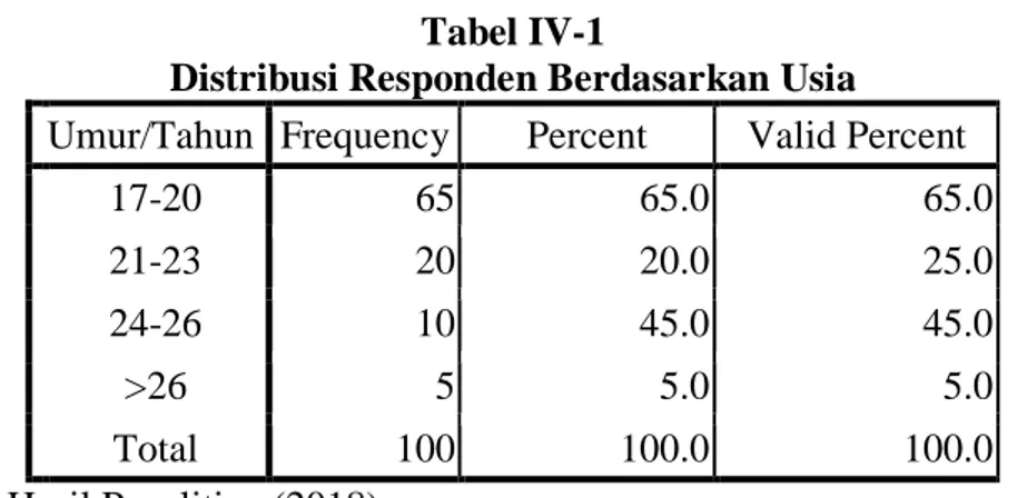 Tabel IV-1 