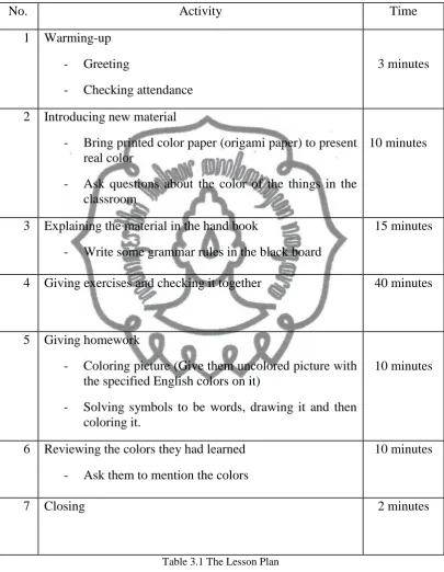 Table 3.1 The Lesson Plan 